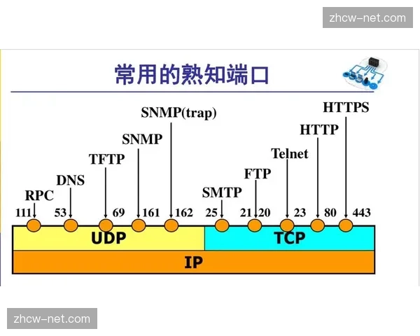 流媒体协议由TCP全面转向UDP定制版，重传机制损耗降至最低